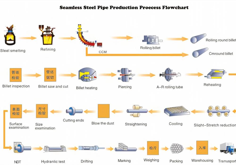 SS 310 Stainless Steel Pipes